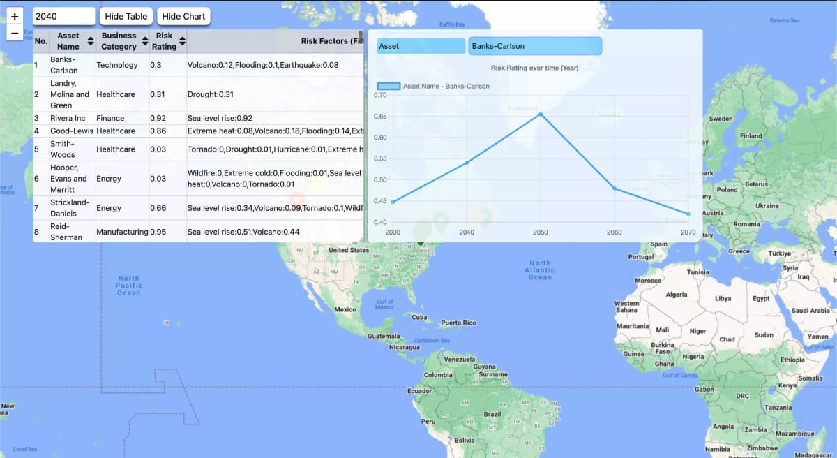 Risk Data Visualization Application Work Sample